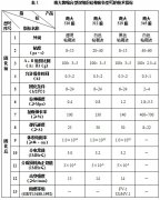 RTV硅橡胶