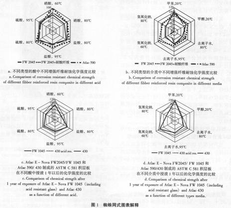 巴陵石化举行应急预案演练(图)